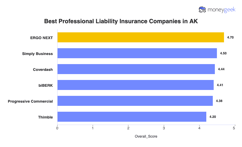 Best Professional Liability Insurance AK Chart