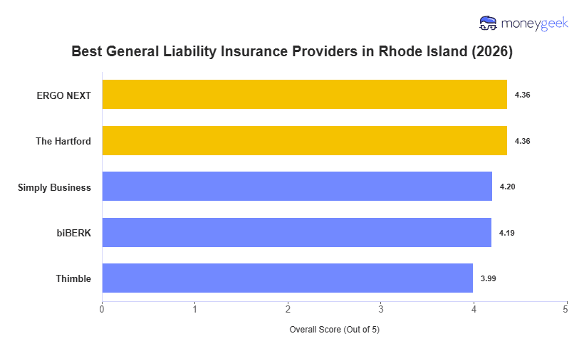 Best General Liability Insurance For Small Business in Rhode Island Chart